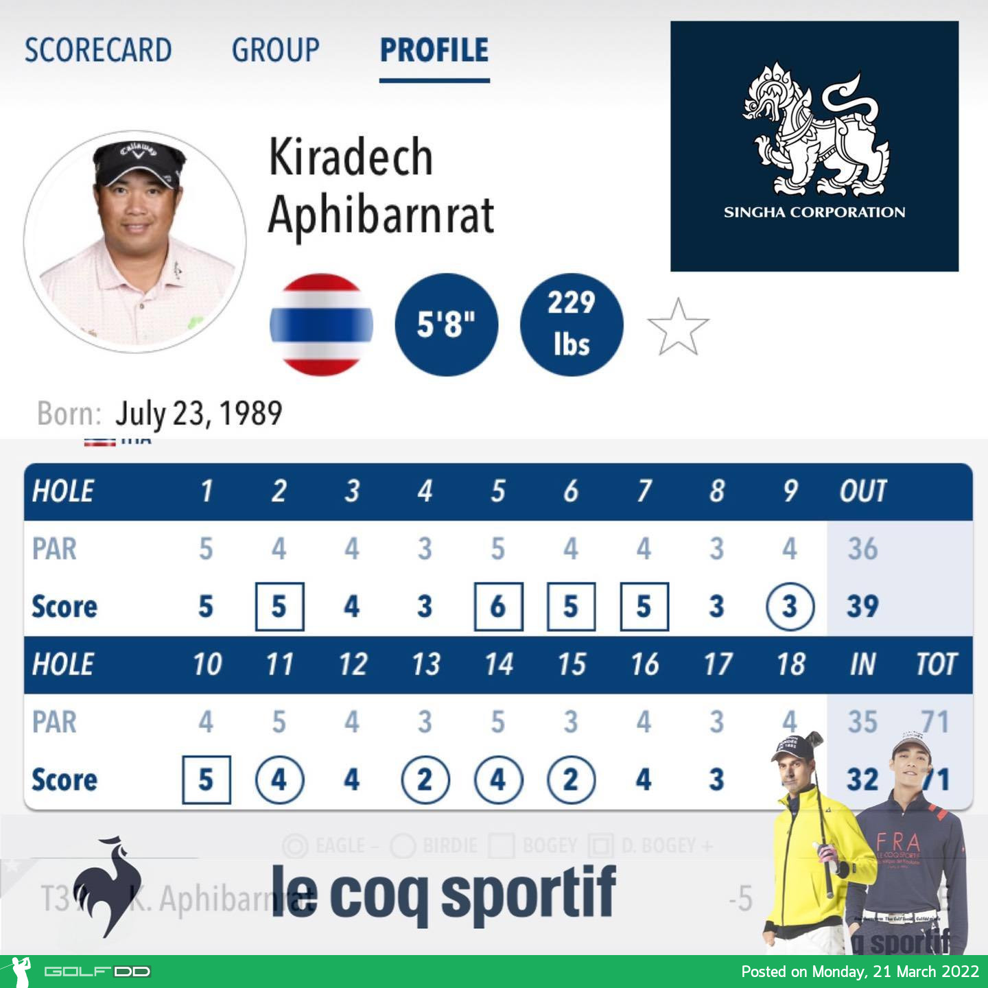 "โปรอาร์ม” กิรเดช อภิบาลรัตน์ จบที่ 39 ร่วม รับเงินรางวัล 9.7 แสนบาท ในกอล์ฟ Valspar Championship ณ สนาม Innisbrook Resort พาร์ 71 รัฐฟลอริด้า สหรัฐฯ 