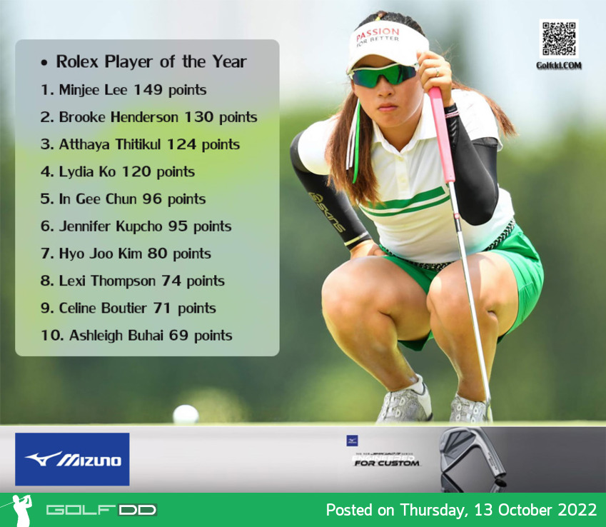 สำหรับรางวัล Rolex Player of the Year ตัดสินโดยใช้ระบบคะแนนซึ่งจะมีให้เฉพาะนักกอล์ฟที่จบใน 10 อันดับแรกของแต่ละรายการเท่านั้น 