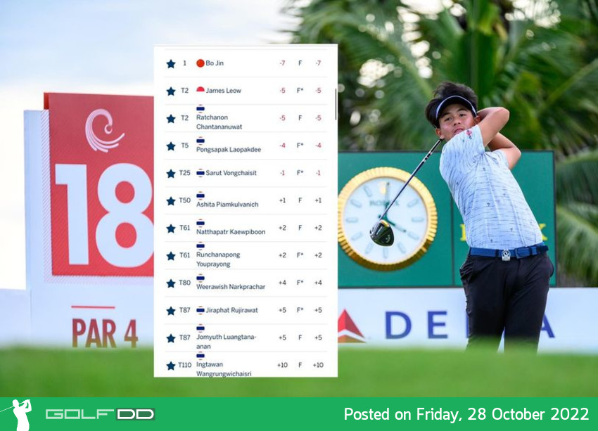 สกอร์ 10 นักกอล์ฟไทย จบรอบแรก Asia-Pacific Amateur Championship ณ สนามอมตะ สปริง คันทรี 