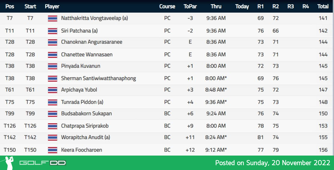 LPGA AND EPSON TOUR QUALIFYING SCHOOL - STAGE II 