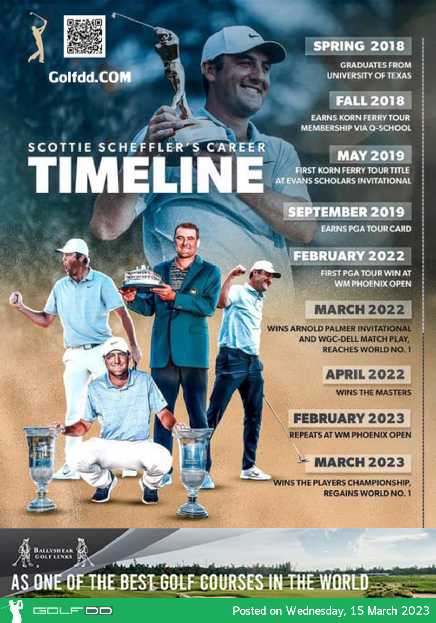 "Scottie Scheffler"กับ เส้นทางความสำเร็จใน PGA 