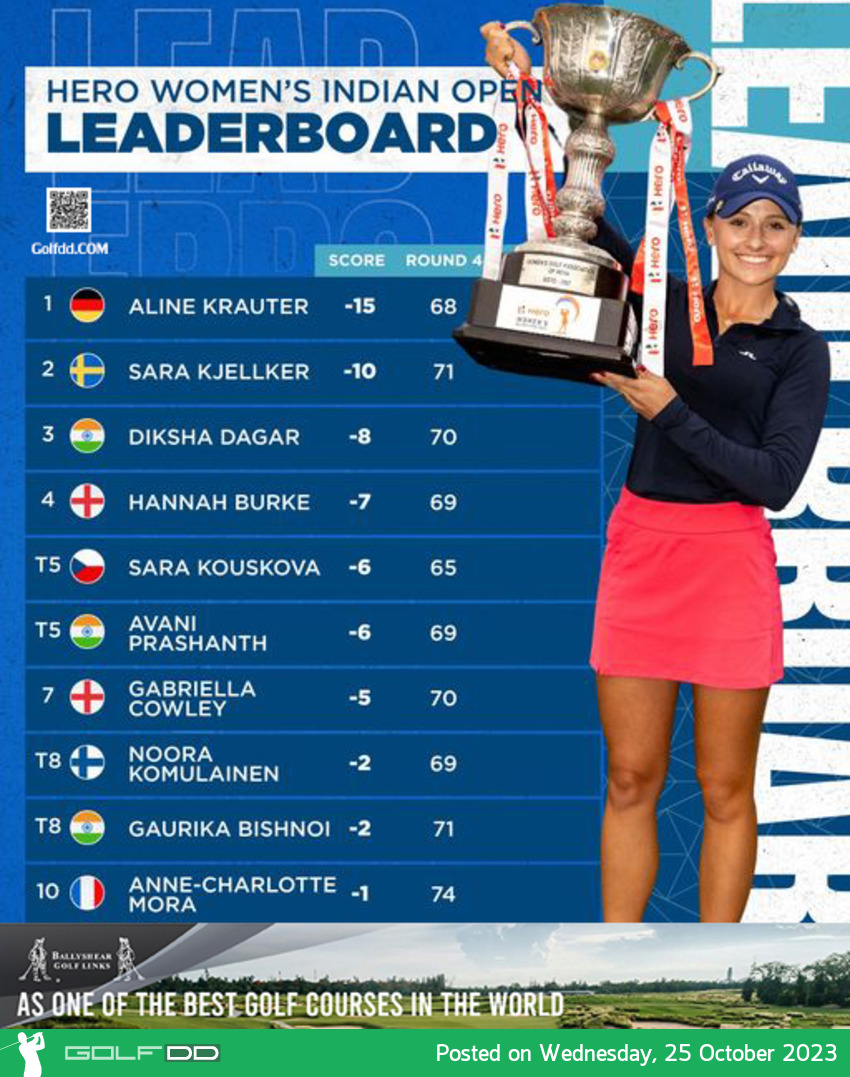 Aline Krauter   คว้าแชมป์แรกใน LET รายการ  the 2023 Hero Women’s Indian Open 