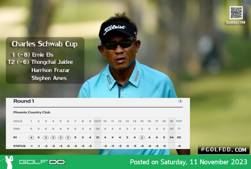 ธงชัย ใจดี ทำรอบแรก 6 อันเดอร์ 65 รายการ Charles Schwab Cup Championship เมี่อวันที่ 9 พ.ย. 66 