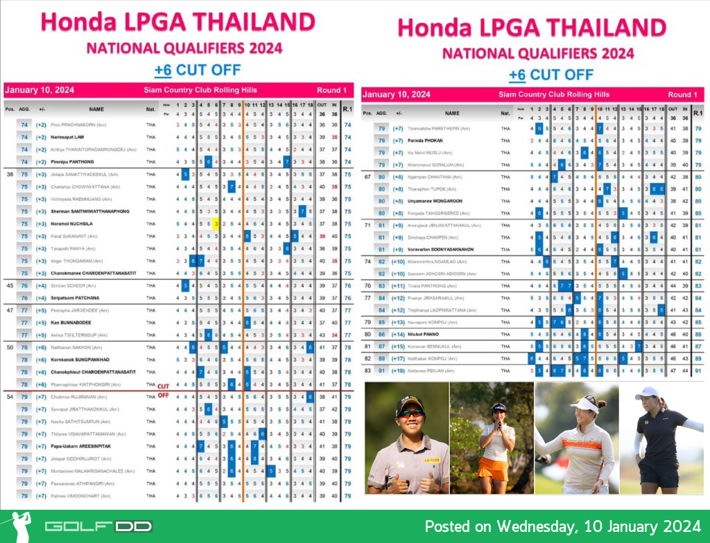 การแข่งขัน “ฮอนด้า แอลพีจีเอ ไทยแลนด์ 2024” ชิงเงินรางวัลรวม 1.7 ล้านดอลลาร์ฯ 