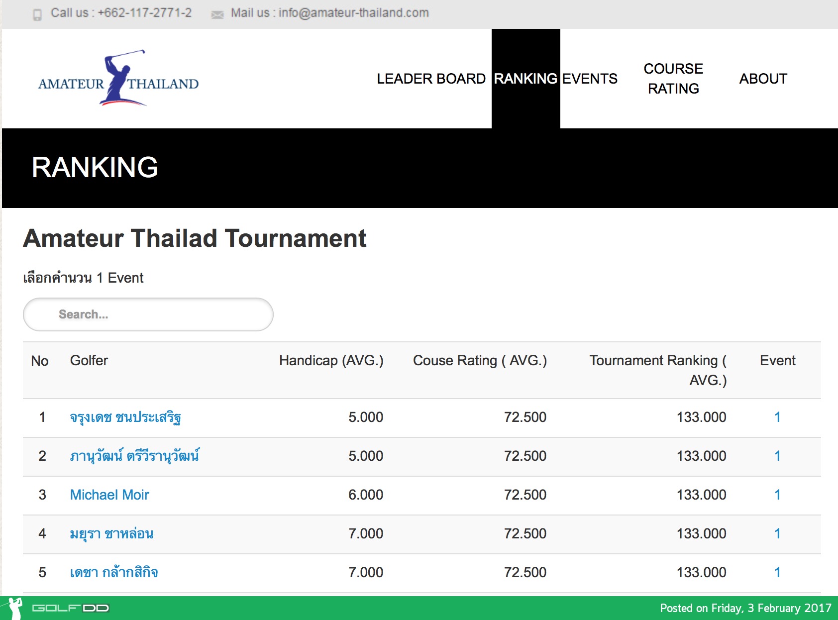 [PR] Amateur Thailand - Ranking , Shot Tracker 