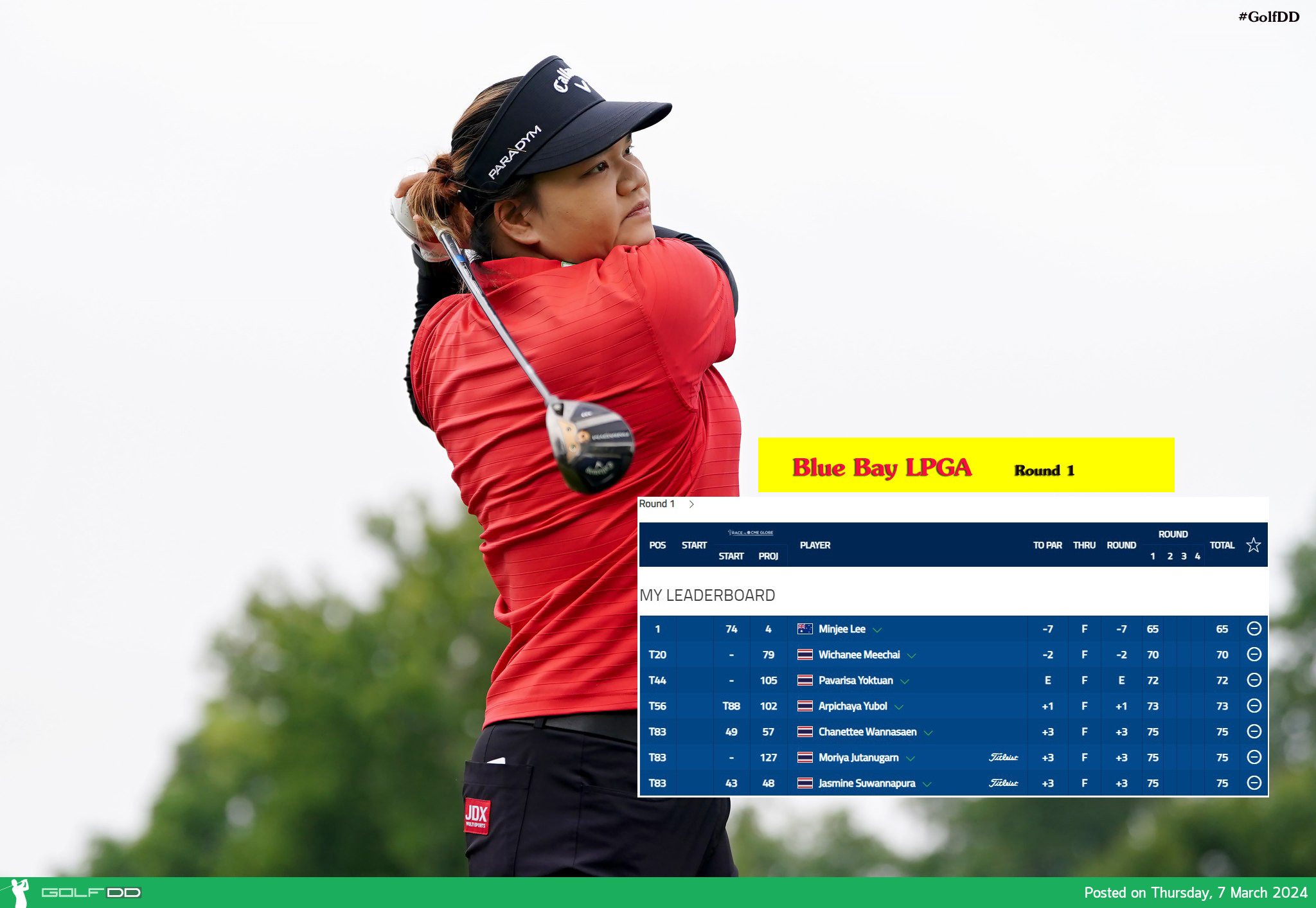 จบไปแล้วกับรอบแรก กอล์ฟ LPGA tour รายการ Blue Bay LPGA 