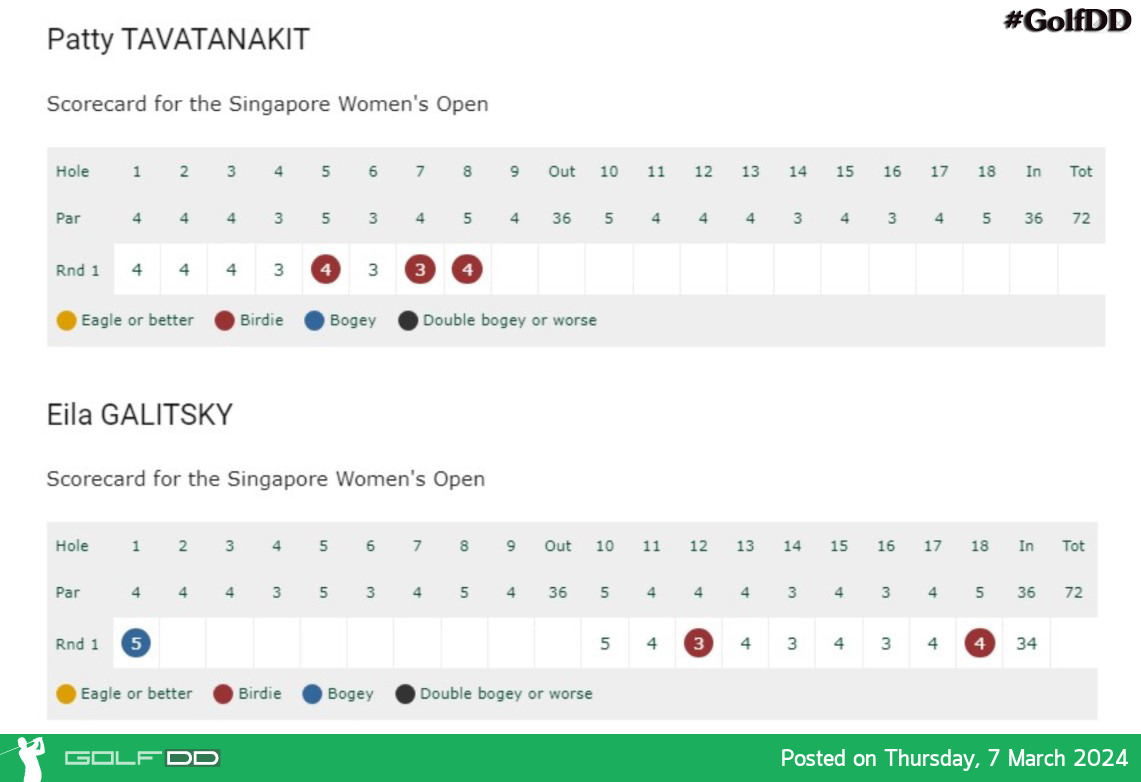 สกอร์นักกอล์ฟ สาวไทย รายการ Hana Financial Group Singapore Women’s Open 