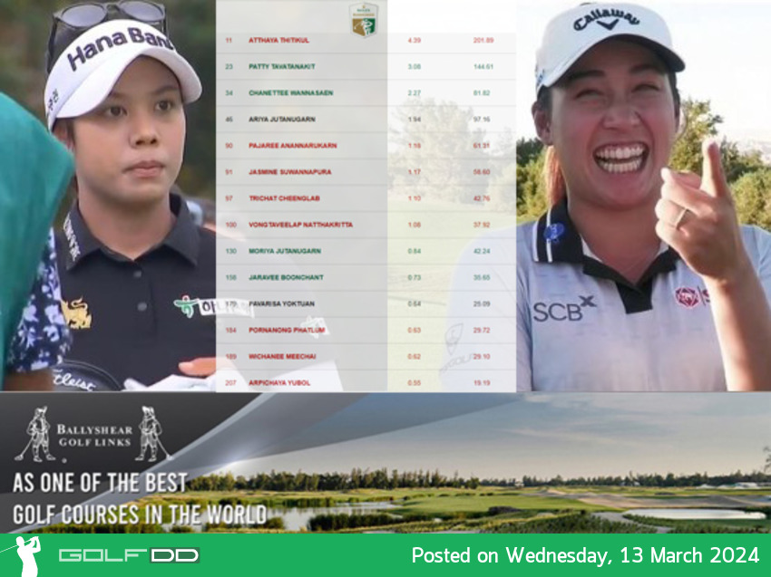 แพตตี้ อันดับ ขยับขึ้นมาในลำดับที่ 23 ใน Update Rolex Women’s​ World Rankings 