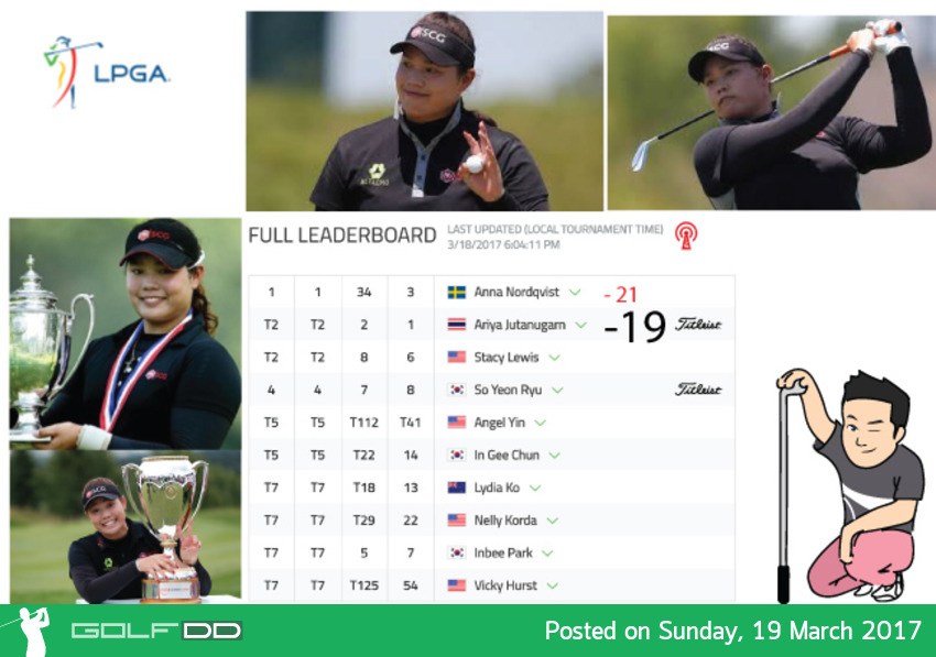 [LPGA -  จบแล้ว โปรเมได้อันดับ 2 ร่วม สกอร์รวมที่  19 อันเดอร์พาร์ มีลุ้นคืนนี้ 