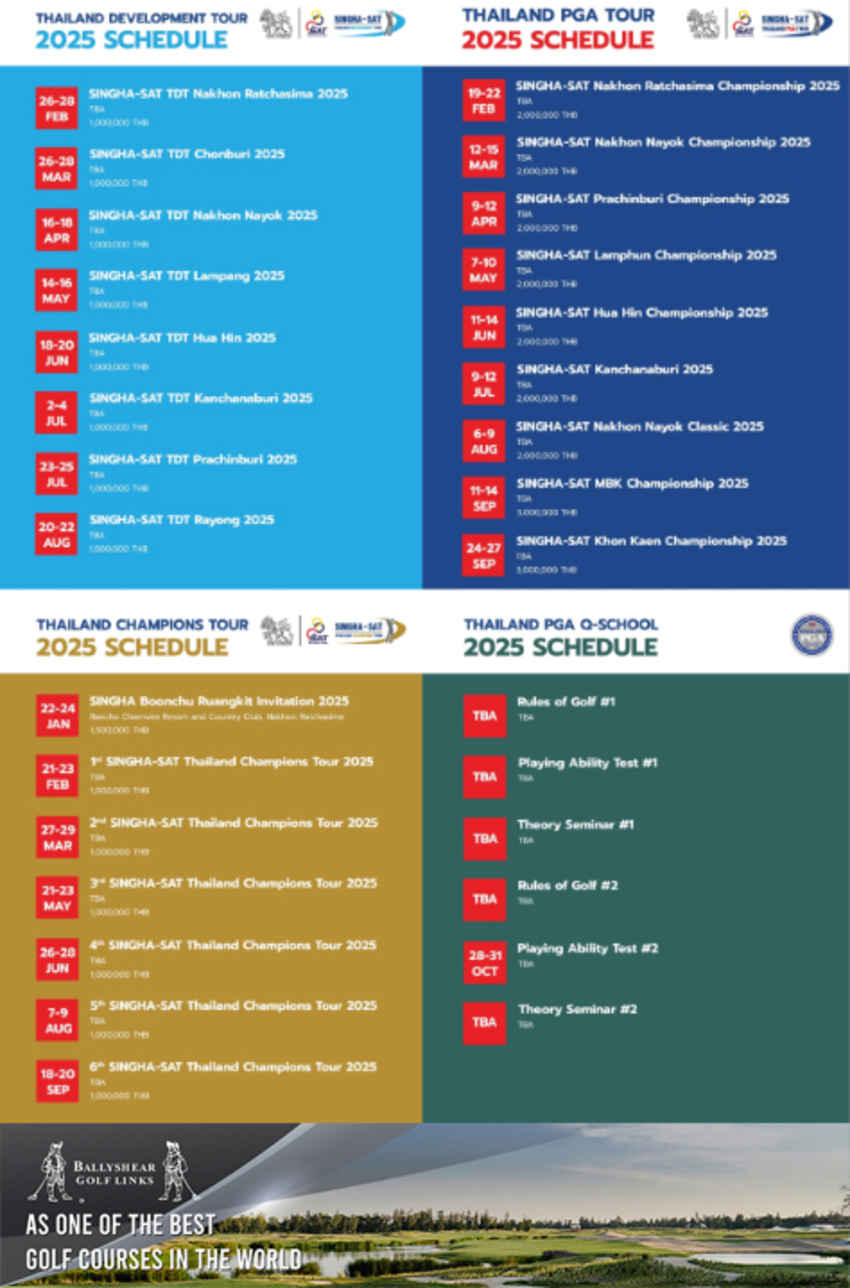 เปิดตารางแข่งขันกอล์ฟอาชีพแห่งปี 2568! รวม 3 ทัวร์ใหญ่ 24 รายการ ชิงเงินรางวัลรวม 35.5 ล้านบาท 